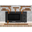 Cuptor cu microunde HAUSBERG HB-8008NG, 20 litri, intrare 1100 W, iesire 700 W, 5 nivele de putere, control mecanic, termostat, timer 35 minute, functie dezghetare, lumina interioara, semnal sonor de terminare a programului, Negru